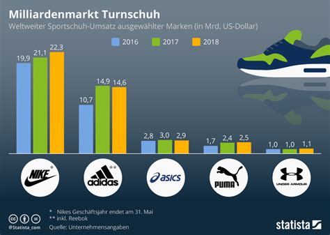 adidas schuhe herstellungskosten|Mehr.